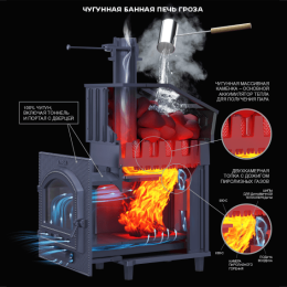 Печь Банная Чугунная Гроза Ураган 18 М ТехноЛит фото №1580065