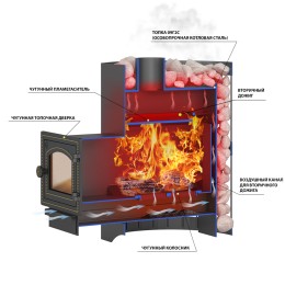 Печь Банная ВЕЗУВИЙ Скиф Стандарт 12 (ДТ-3С) фото №1579677