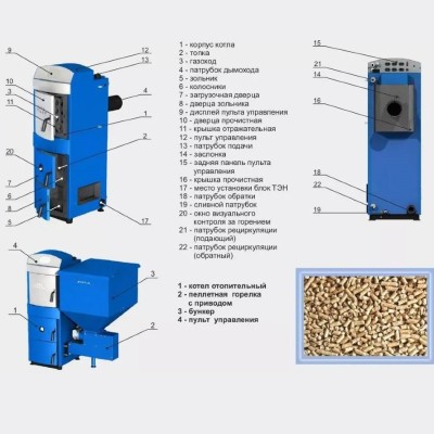Котел ZOTA "PELLET" отопительный пеллетный 20 S фото №1579657