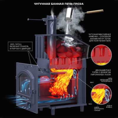 Печь Банная Чугунная Гроза Ураган 18 М ТехноЛит фото №1580065