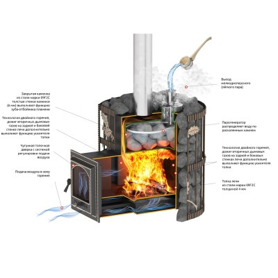 Печь Банная Эверест СПб 20 (280) Ковка фото №1580108