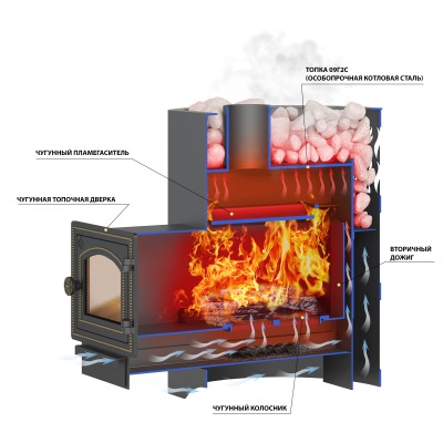 Печь Банная ВЕЗУВИЙ Лава 16 (210) фото №1580088