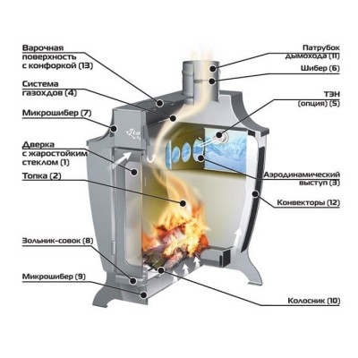 Печь Отопительная Stoker 170 Aqua-C фото №1579637